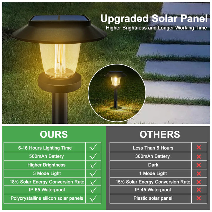 Solar Pathway Lights – LED Outdoor Lamps for Garden & Walkways